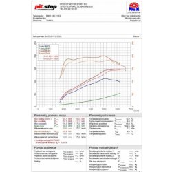 Sportsbagpotte BMW E46