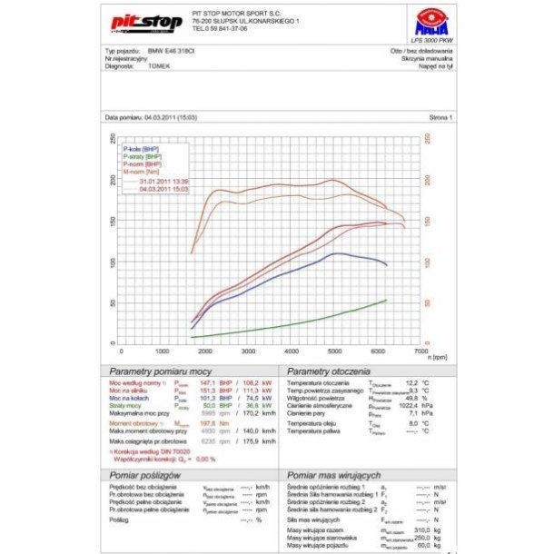Sportsbagpotte BMW E46